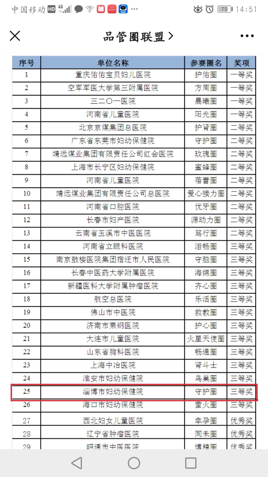 获奖名单截图.jpg 获奖名单截图.jpg